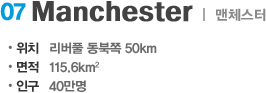 Manchester Manchester