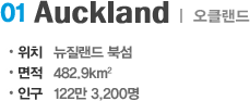 Auckland Auckland
