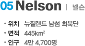 Nelson Nelson